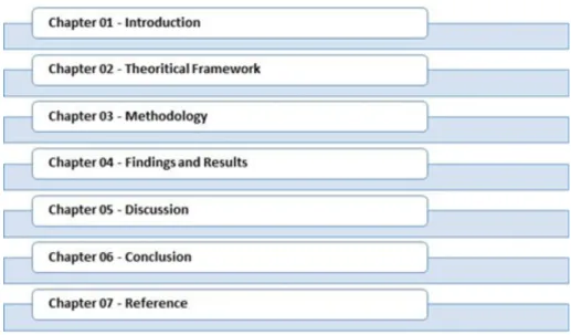 Figure 1: Thesis Outline    