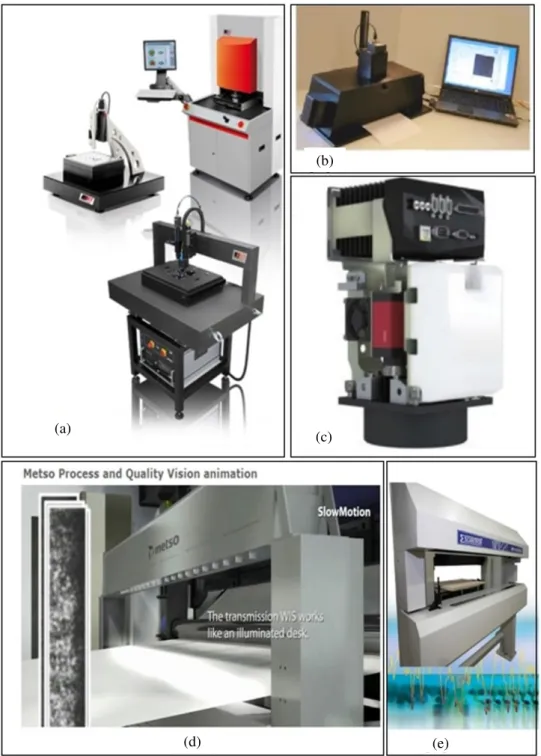Fig.  7  Some devices based on optical techniques; (a) a family of surface profiler from FRT,  MicroProf series, (b) OptiTopo a surface mapping techniques, (c) Honeywell online  surface scanner, (d) Metso PQV online surface inspection for defects and (e)  
