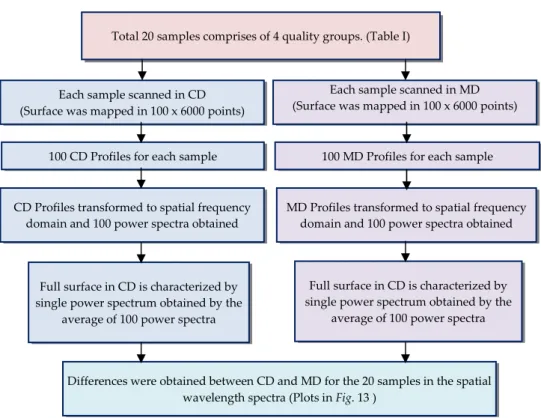 Fig.  20  Block diagram shows an overview of the investigation in CD MD differences [9]