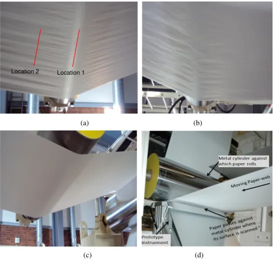 Fig.  23   Illustration of laser line scanning locations onto a moving paper-web. (a) Indicates  two possible locations, location 1 (wrinkle free) and 2 (with stretch and wrinkle)