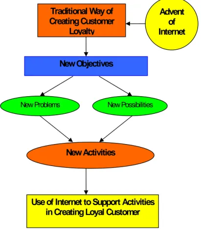 FIGURE 5: Frame of Reference Emerged from the Conceptualization 