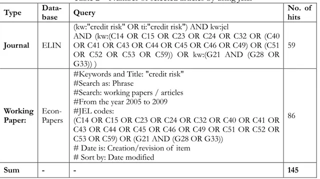 Table 2    Number of selected articles by using JEL 