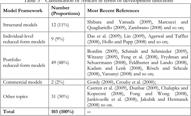 Table 3    Classification of Articles in terms of development directions  Model Framework  Number 