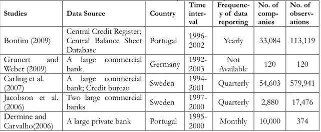 Table 4    Direct commercial banks’ data used in published empirical articles 2005 - 2009 