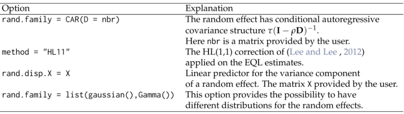Table 1: New options in the hglm function
