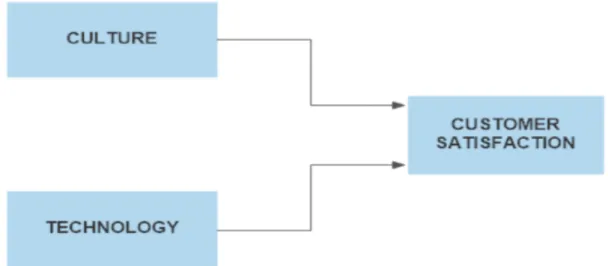 Figure 1: Conceptual framework. 