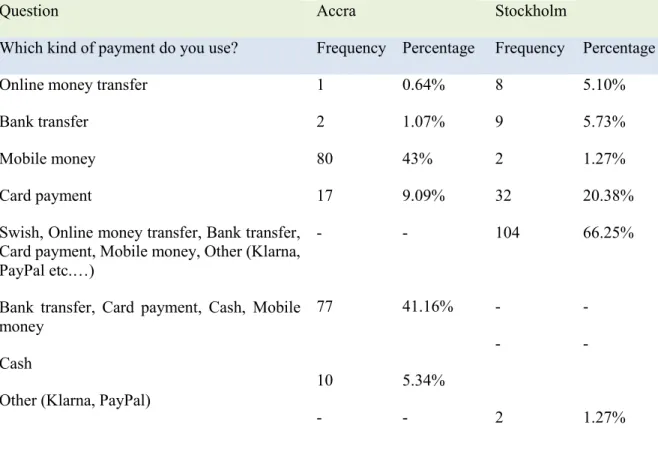 Table 12: Payment system profile 