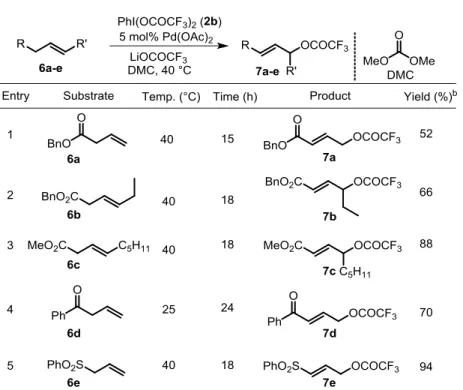 Table 1. Pd-catalyzed allylic C−H trifluoroacetoxylation of acyclic olefins. a 
