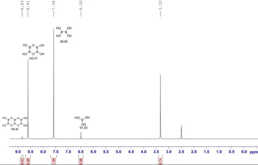 Figure 3.  1 H NMR spectrum (DMSO-d 6 ) of purified compound 9a. 