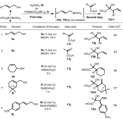 Table 5. Allylboration of α-keto acids with allylboronic acids. a