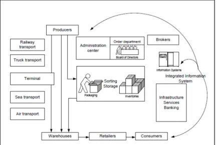 Figure 1: An ideal logistic hub and its surrounding. 