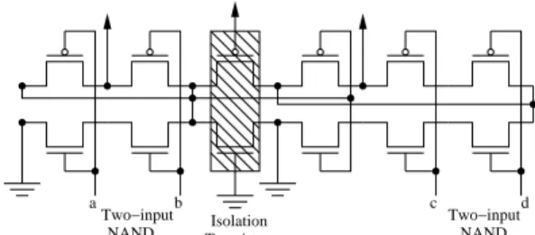 Figure 2.4: Transistor based CLB implementing f = ab + c ′ d ′ .