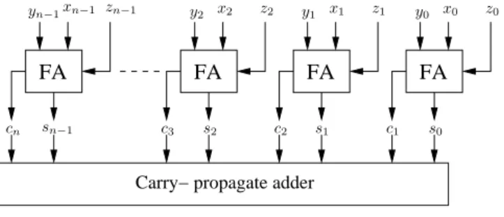 Figure 2.16: Carry-save adder (CSA).