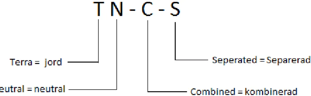 Figur 1: Förklaring till varje beteckning 