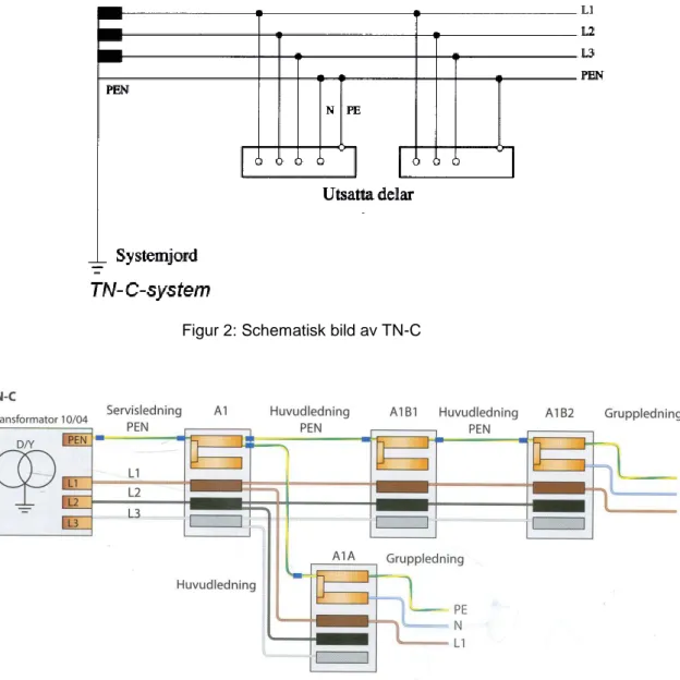 Figur 2: Schematisk bild av TN-C 