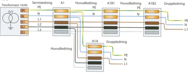 Figur 4: Schematisk bild av TN-S 