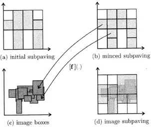 Figure 2.10. The steps of IMAGESP [11]