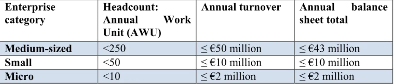 Table	1:	Classification	of	the	SMEs	(European	Commission,	2005,	p.	15)	 The SMEs are important in the economic network of Europe because they “are a major  source of entrepreneurial skills, innovation and employment” (European Commission,  2005, p