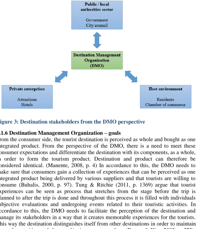 Figure 3: Destination stakeholders from the DMO perspective 