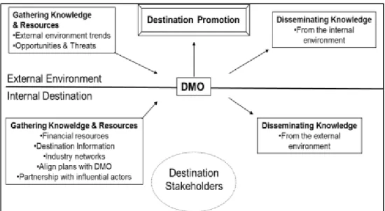 Figure 4: The DMO as an intelligent agent (Sheehan, 2015, p. 532) 