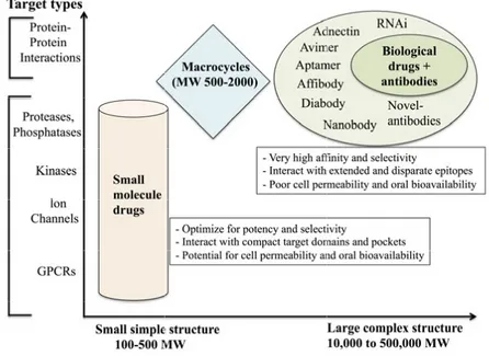 Figure 2. Overview of the main pharmaceutical classes and their targets (Dig- (Dig-gers et al