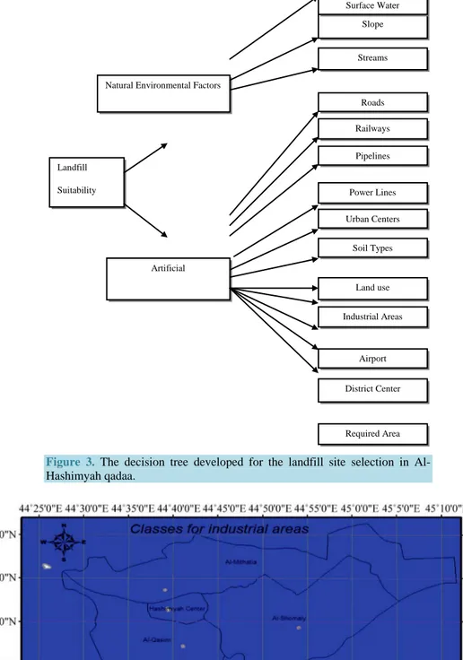 Figure  3.  The decision tree developed for the landfill site selection in Al-   Hashimyah qadaa