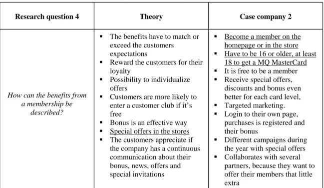 Tabel 6.8: Analysis of RQ4 for MQ 