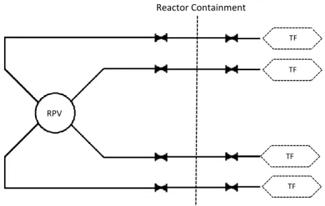 Figure 9. Schematic of the main steam line, and in opposite direction, the feedwater line 