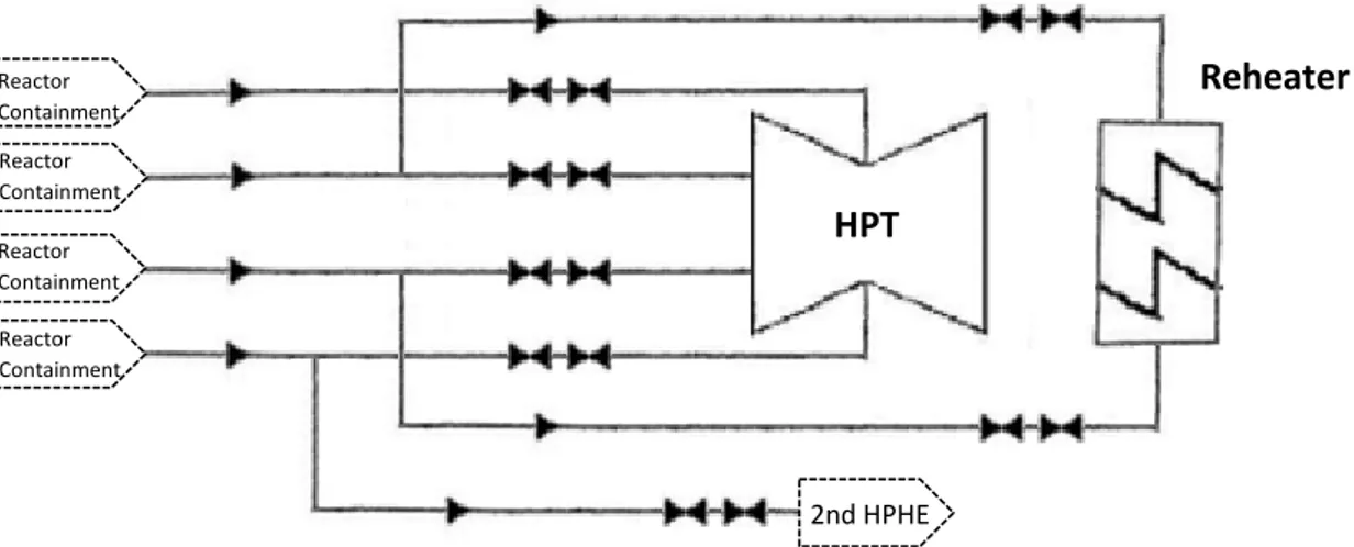 Figure 10. Schematic of the main steam system 