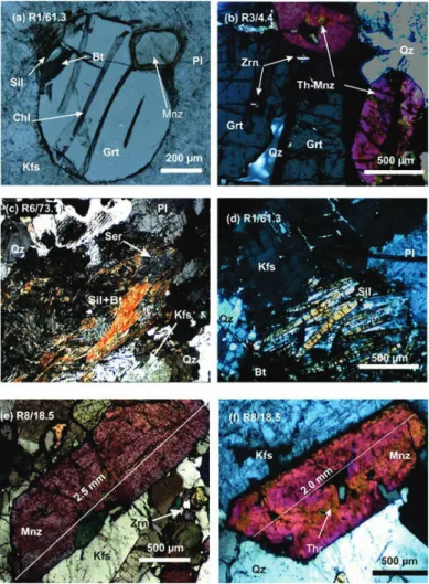Figure  2.  Microphotographs of mineral assemblages in the studied porphyritic  granite and monazite-bearing dikes (a) coarse K-feldspar (Kfs) and quartz (Qz)  grains in contact with needle like sillimanite (Sil), (b) porphyritic granite type  showing garn
