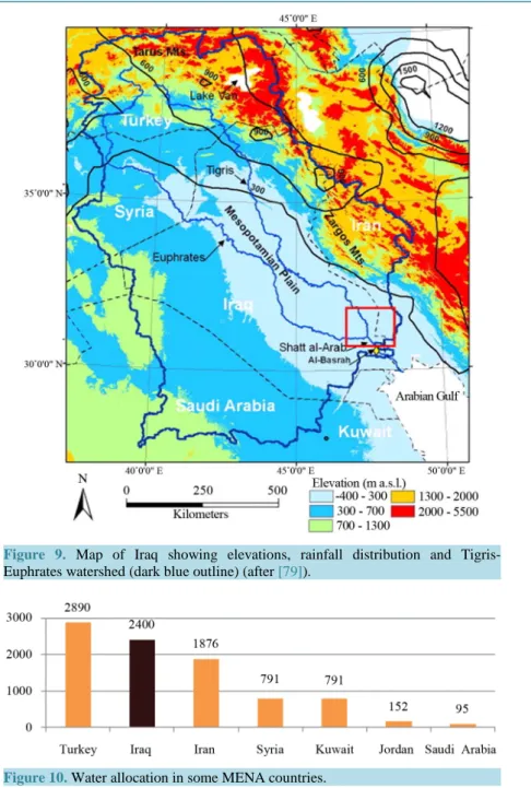 Figure  9.  Map of Iraq showing elevations, rainfall distribution and Tigris- 