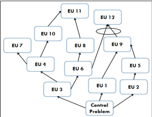 Fig. 1    CRT (current reality tree) [17].   