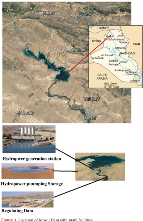 Figure 4. Schematic diagram of Mosul Dam cross section. 