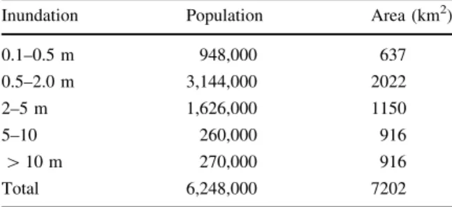 Table 4 Number of People affected and areas inundated at various water depths of flood water for reservoir water level (330) (Annunziato et al
