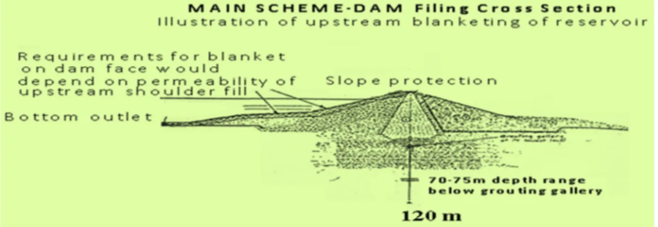 Fig. 19 Illustration of upstream blanketing arrangement