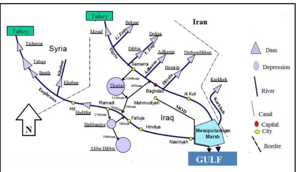 Figure 11: New drain system in Iraq (Kavvas et al., 2006) 