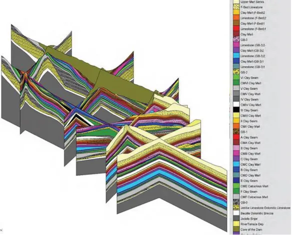 Figure 10: Intersecting cross sections from intermediate version of ERDC geologic  conceptual model, showing complex stratigraphy and partial resolution of discrepancies 