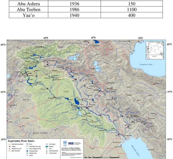Figure 7: Catchment area of River Euphrates [19]. 