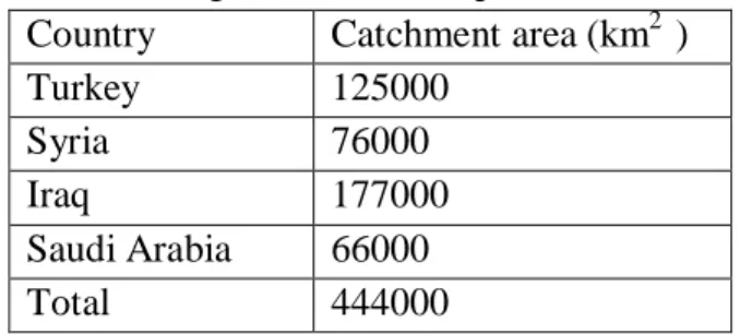 Table 2: Drainage area of the Euphrates River basin  Country  Catchment area (km 2   ) 