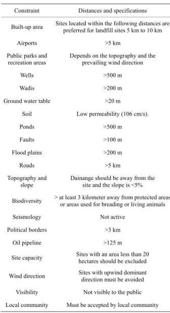 Table 3. Data sets required for the landfill site selection proc-  ess. 