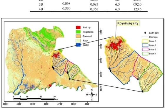 Table 1:  Properties of the reservoirs and dams at Koya. 