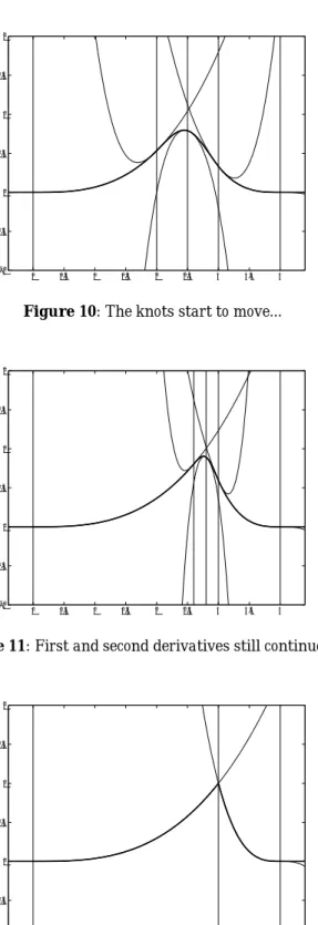 Figure 10: The knots start to move...