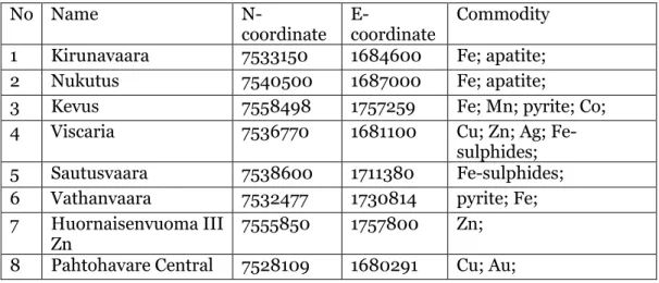 Table 1. Mineralisations mentioned in text. These are marked in figure 8. Coordinates in national grid RT90