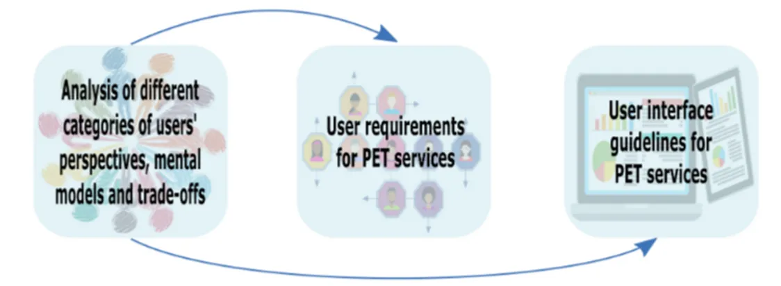 Figure 1: Overview of Contributions