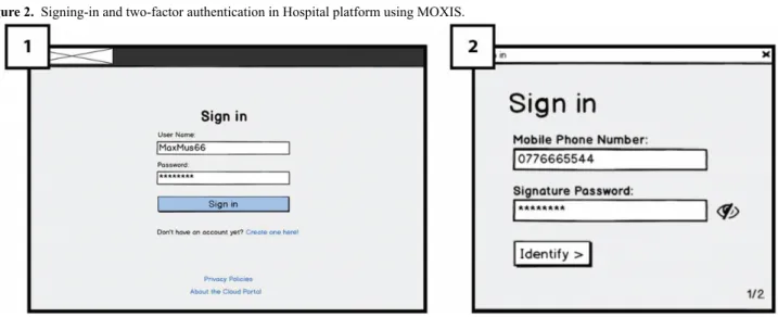 Figure 2.  Signing-in and two-factor authentication in Hospital platform using MOXIS.