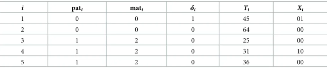 Table 1. Example: A simple nuclear family.