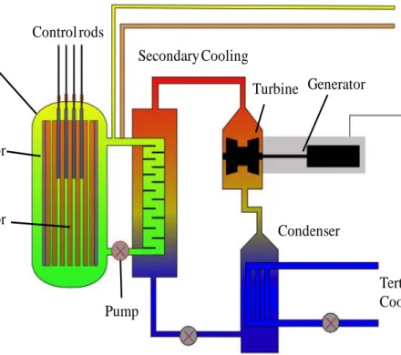 Figure 3.1. Very High Temperature Reactor prismatic core design with process heat utilization