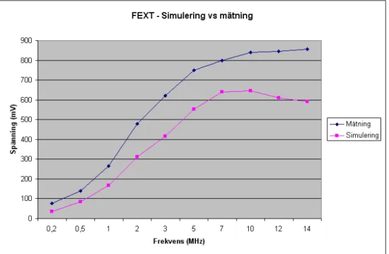 Figur 5 – FEXT, flatkabeln. 