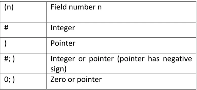 Table 3.2. Nomenclatures used in the Directory Entry (DE) section 