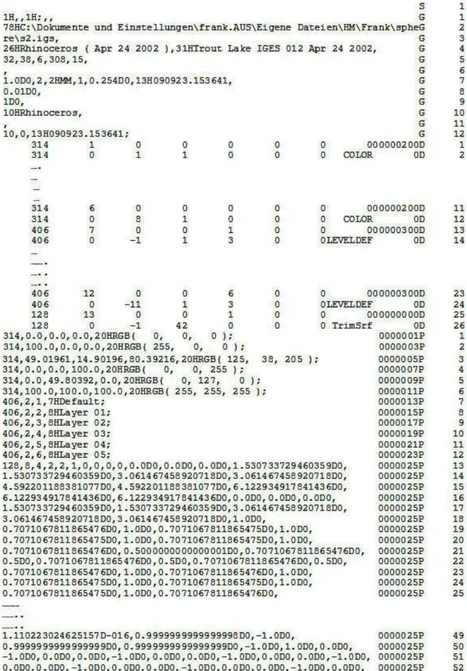 Figure 3.1. Simple IGES file containing different IGES entities 